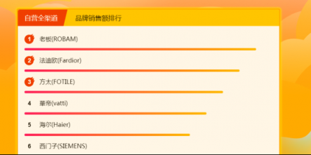 蘇寧全民煥新節(jié)廚衛(wèi)榜：老板、方太 C位不保