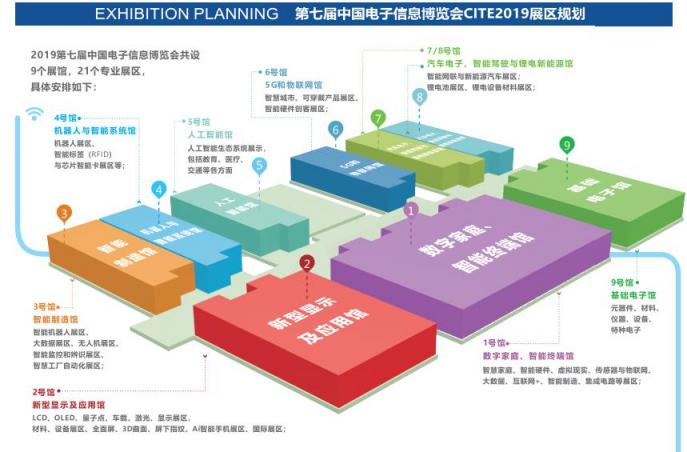 創(chuàng)新驅(qū)動發(fā)展，智慧賦能未來 ——CITE2019邁向新高度