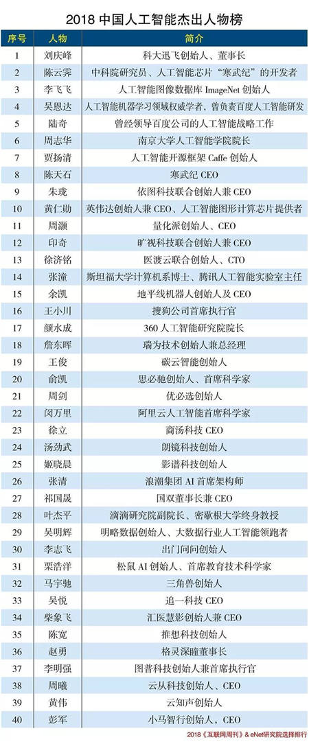 量化派周灝：用數據驅動社會價值和商業(yè)價值