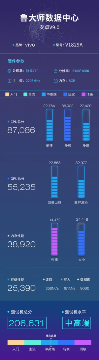 vivo X27魯大師跑分曝光，升降式設(shè)計(jì)，處理器還是它!