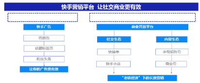 微播易詳解快手營(yíng)銷：流量繁榮，帶貨功底扎實(shí)，腰部賬號(hào)崛起