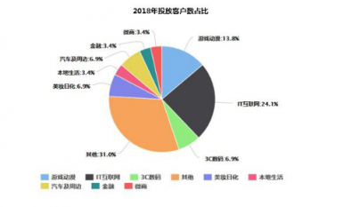 微播易詳解快手營(yíng)銷：流量繁榮，帶貨功底扎實(shí)，腰部賬號(hào)崛起