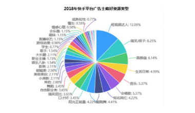 微播易詳解快手營(yíng)銷：流量繁榮，帶貨功底扎實(shí)，腰部賬號(hào)崛起