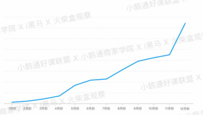 全網(wǎng)首發(fā)！小鵝通《2019知識(shí)付費(fèi)內(nèi)容分銷(xiāo)白皮書(shū)》重磅上線