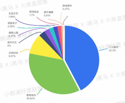 全網(wǎng)首發(fā)！小鵝通《2019知識(shí)付費(fèi)內(nèi)容分銷(xiāo)白皮書(shū)》重磅上線