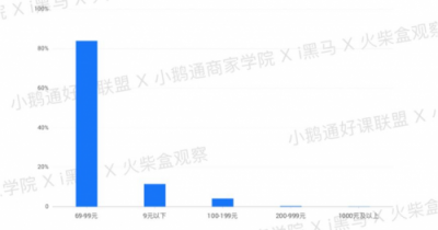 全網(wǎng)首發(fā)！小鵝通《2019知識(shí)付費(fèi)內(nèi)容分銷(xiāo)白皮書(shū)》重磅上線