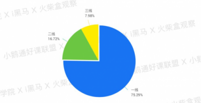 全網(wǎng)首發(fā)！小鵝通《2019知識(shí)付費(fèi)內(nèi)容分銷(xiāo)白皮書(shū)》重磅上線