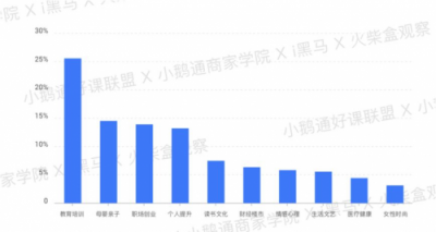 全網(wǎng)首發(fā)！小鵝通《2019知識(shí)付費(fèi)內(nèi)容分銷(xiāo)白皮書(shū)》重磅上線