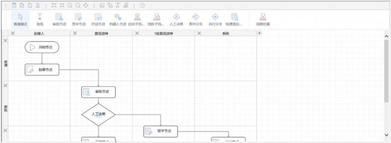 LBPM成數(shù)字辦公新引擎，企業(yè)流程跨入“高鐵”時代！