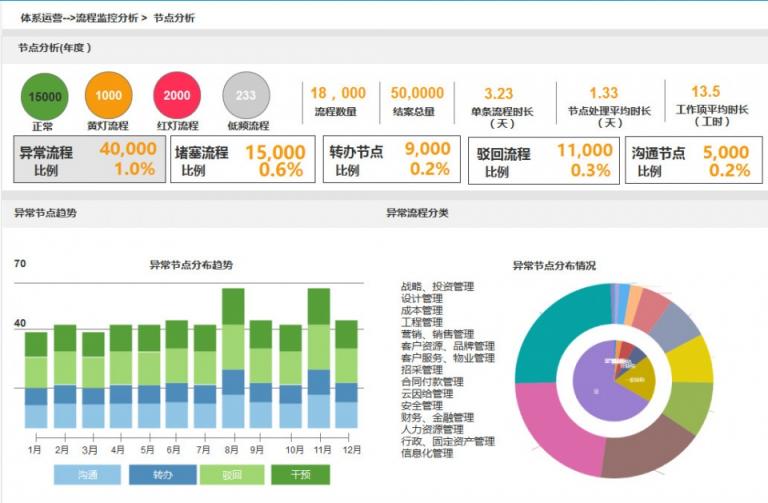 LBPM成數(shù)字辦公新引擎，企業(yè)流程跨入“高鐵”時代！