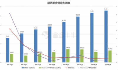 富途證券丨陌陌年報(bào)解讀：“荷爾蒙”就是驅(qū)動(dòng)力