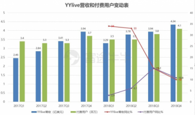 富途證券丨陌陌年報(bào)解讀：“荷爾蒙”就是驅(qū)動(dòng)力