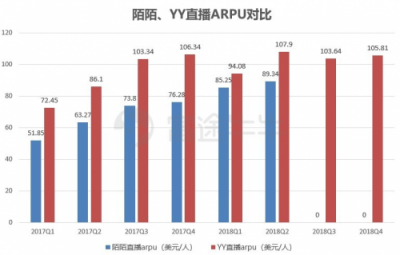 富途證券丨陌陌年報(bào)解讀：“荷爾蒙”就是驅(qū)動(dòng)力