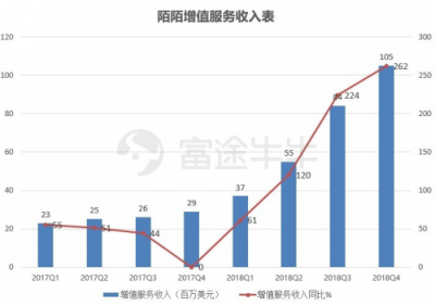 富途證券丨陌陌年報(bào)解讀：“荷爾蒙”就是驅(qū)動(dòng)力