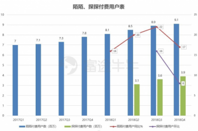 富途證券丨陌陌年報(bào)解讀：“荷爾蒙”就是驅(qū)動(dòng)力