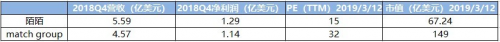 富途證券丨陌陌年報(bào)解讀：“荷爾蒙”就是驅(qū)動(dòng)力