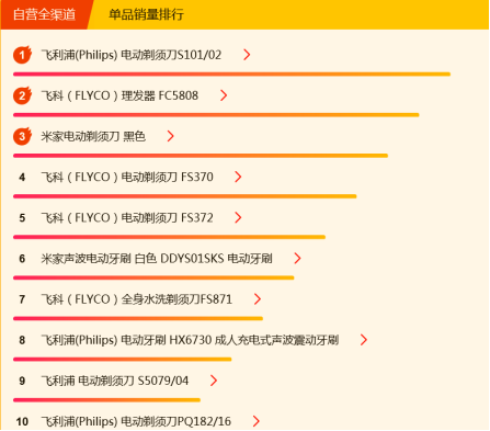 蘇寧煥新節(jié)悟空榜：空凈量額雙料三甲花落小米、惠而浦、飛利浦