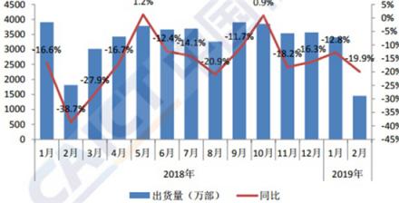 iPhone調(diào)價，拿下存量時代新紅利