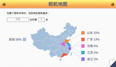 魯大師2019年度假機(jī)數(shù)據(jù)報告新鮮出爐，看看你的城市中招了嗎？