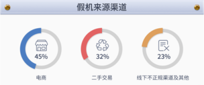 魯大師2019年度假機(jī)數(shù)據(jù)報告新鮮出爐，看看你的城市中招了嗎？