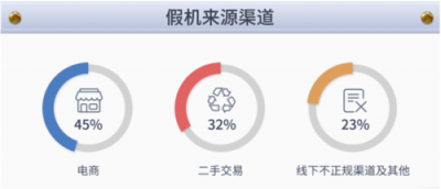 魯大師315假機(jī)報(bào)告：浙江省專屬數(shù)據(jù)來了！