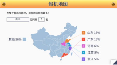 魯大師315假機(jī)報(bào)告：浙江省專屬數(shù)據(jù)來了！