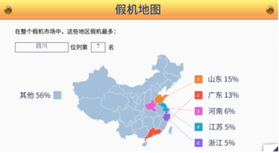 魯大師315假機(jī)報告：這個渠道最容易買到假機(jī)....