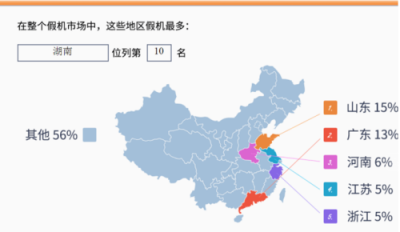 魯大師315假機(jī)報(bào)告：湖南省蘋果手機(jī)造假嚴(yán)重，你中槍了嗎？