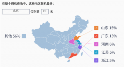 魯大師315假機報告：北京市這款手機假機最多？