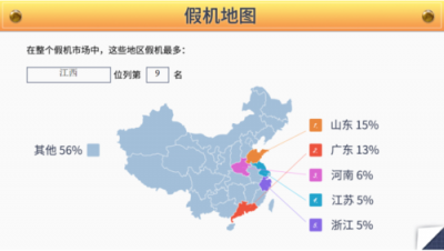 江西省也有假機(jī)？魯大師發(fā)布315假機(jī)報告