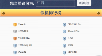 江西省也有假機(jī)？魯大師發(fā)布315假機(jī)報告