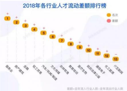 脈脈發(fā)布《2019春季求職指南》，當(dāng)下求職市場的最全數(shù)據(jù)都在這