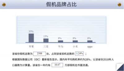 魯大師發(fā)布315假機(jī)報(bào)告：云南省位列15名！