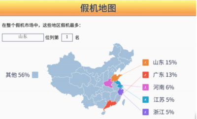 魯大師發(fā)布315假機報告，這些地方是假機重災(zāi)區(qū)！