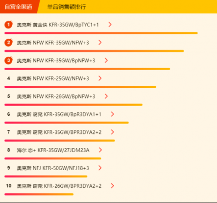 蘇寧全民煥新節(jié)悟空榜：掛機(jī)價(jià)就能買空調(diào)柜機(jī)！