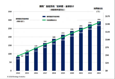 直擊AWE丨當(dāng)AIoT走進(jìn)家庭，以智能改變生活