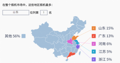 難以置信！這個手機品牌幾乎壟斷山東的假機市場！