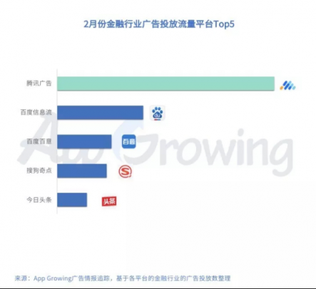 有米：2月份金融行業(yè) App 移動(dòng)廣告投放分析