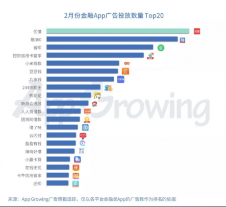 有米：2月份金融行業(yè) App 移動(dòng)廣告投放分析