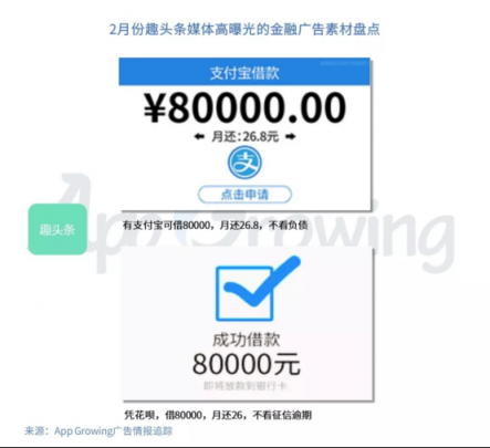 有米：2月份金融行業(yè) App 移動(dòng)廣告投放分析