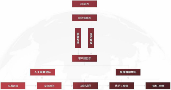 智邦國際315專題：選型需求千萬條，品質(zhì)長久第一條