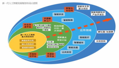 人工智能芯片發(fā)展透視：企業(yè)加大投入，政策大亮綠燈