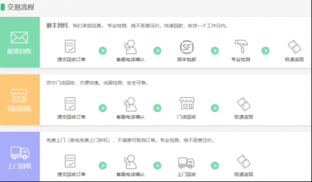 10億補貼以舊換新，蘇寧全民煥新節(jié)真“會玩”