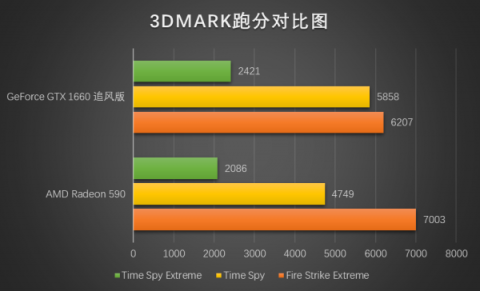 真甜品卡出現(xiàn)，耕升GTX 1660深度體驗(yàn)