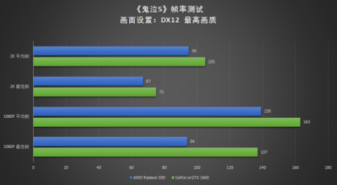 真甜品卡出現(xiàn)，耕升GTX 1660深度體驗(yàn)