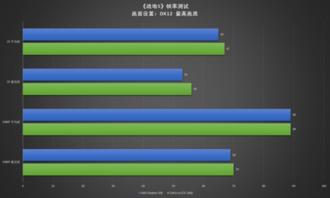 真甜品卡出現(xiàn)，耕升GTX 1660深度體驗(yàn)