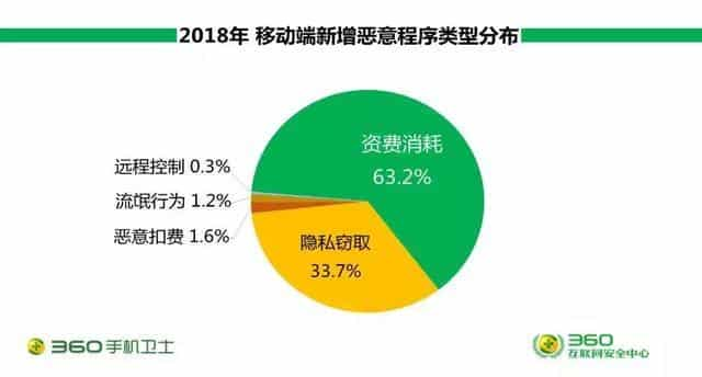 315曝光APP盜取用戶信息 我們應該如何防范