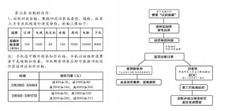 “以舊換新”弄潮兒，蘇寧315全民煥新節(jié)打造家電新增長點(diǎn)