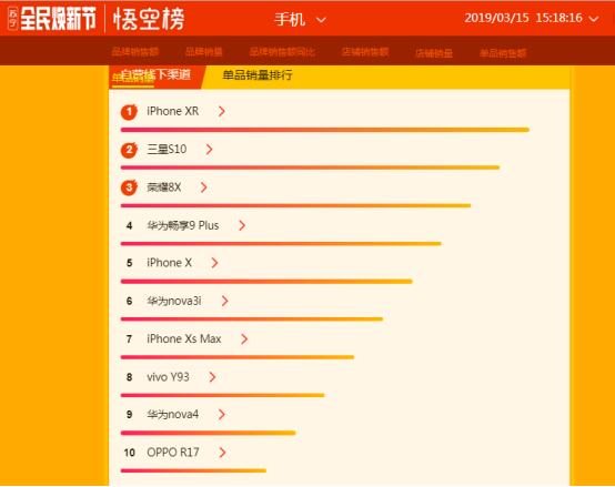 蘇寧煥新節(jié)推三星S10換購(gòu)計(jì)劃，最高補(bǔ)貼1188元