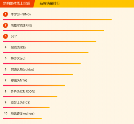 蘇寧全民煥新節(jié)悟空榜：鴻星爾克不足百元，投資金條大賣！
